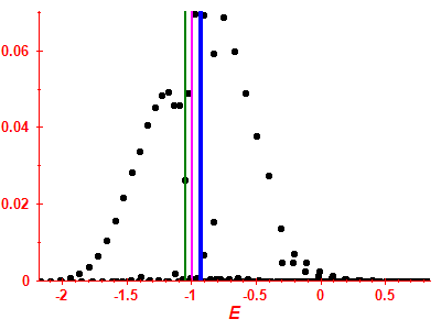 Strength function